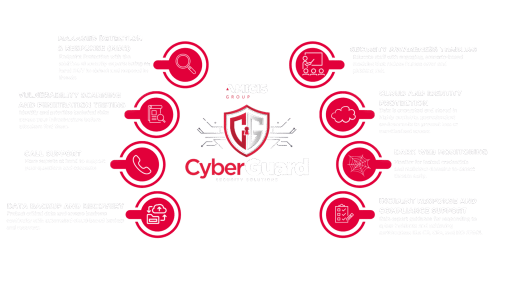 Cyberguard - what's included diagram