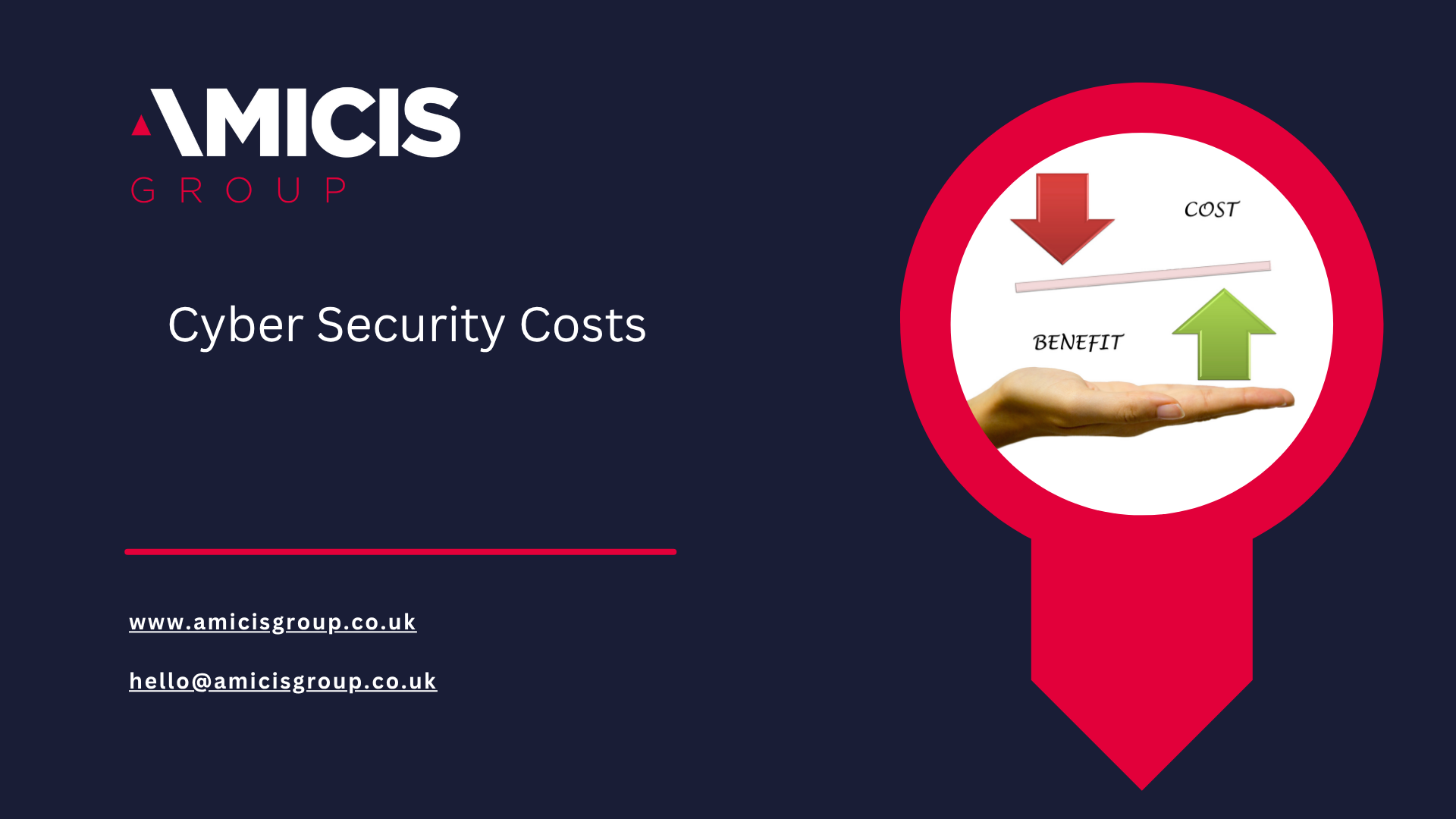 Cyber Cost