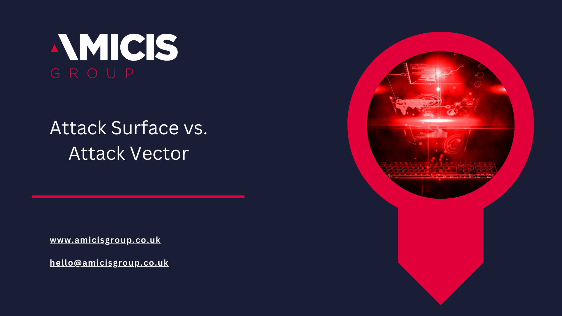 Attack Surface vs Attack Vector image
