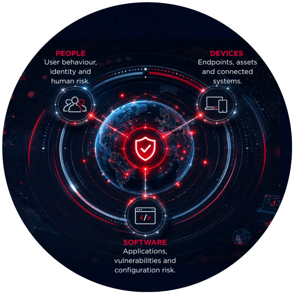 Exposure Management Platform